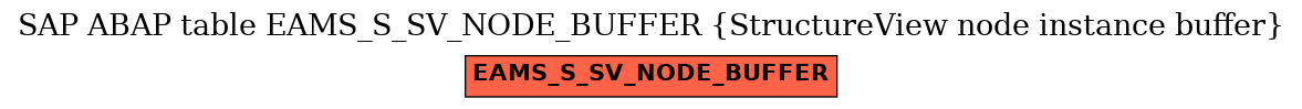 E-R Diagram for table EAMS_S_SV_NODE_BUFFER (StructureView node instance buffer)