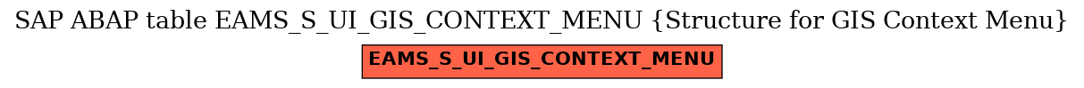 E-R Diagram for table EAMS_S_UI_GIS_CONTEXT_MENU (Structure for GIS Context Menu)