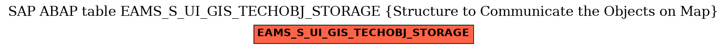 E-R Diagram for table EAMS_S_UI_GIS_TECHOBJ_STORAGE (Structure to Communicate the Objects on Map)