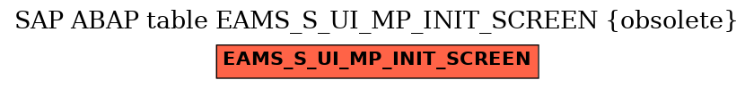E-R Diagram for table EAMS_S_UI_MP_INIT_SCREEN (obsolete)