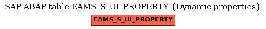 E-R Diagram for table EAMS_S_UI_PROPERTY (Dynamic properties)