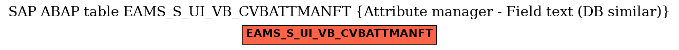 E-R Diagram for table EAMS_S_UI_VB_CVBATTMANFT (Attribute manager - Field text (DB similar))