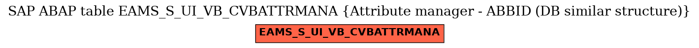 E-R Diagram for table EAMS_S_UI_VB_CVBATTRMANA (Attribute manager - ABBID (DB similar structure))
