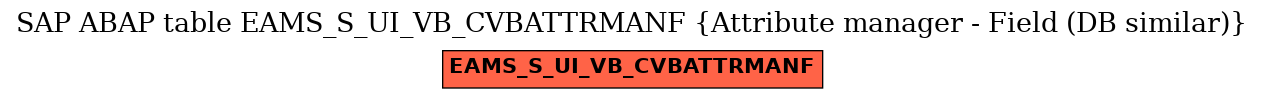 E-R Diagram for table EAMS_S_UI_VB_CVBATTRMANF (Attribute manager - Field (DB similar))