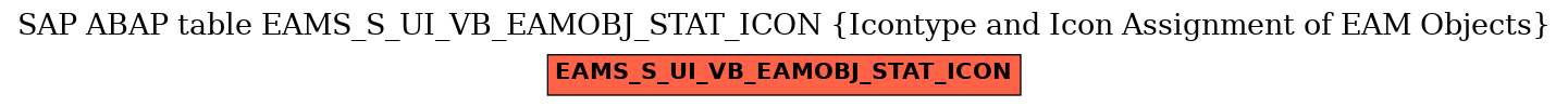 E-R Diagram for table EAMS_S_UI_VB_EAMOBJ_STAT_ICON (Icontype and Icon Assignment of EAM Objects)