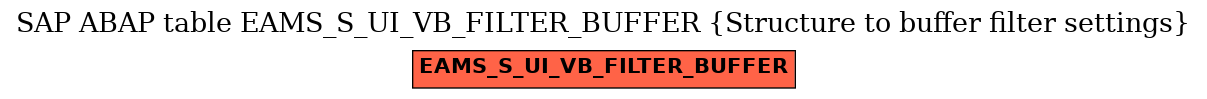 E-R Diagram for table EAMS_S_UI_VB_FILTER_BUFFER (Structure to buffer filter settings)