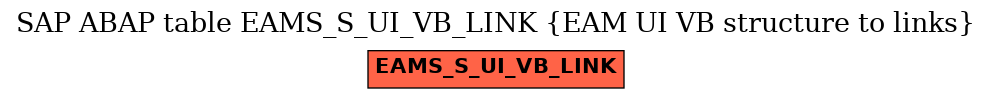 E-R Diagram for table EAMS_S_UI_VB_LINK (EAM UI VB structure to links)