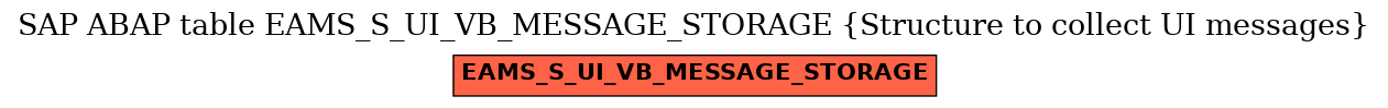 E-R Diagram for table EAMS_S_UI_VB_MESSAGE_STORAGE (Structure to collect UI messages)