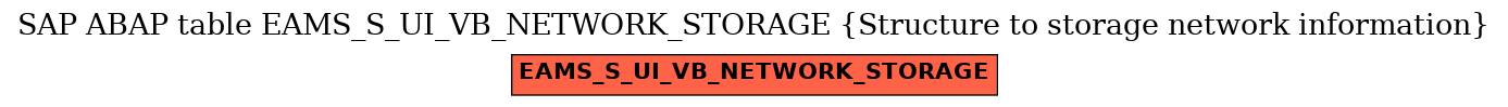 E-R Diagram for table EAMS_S_UI_VB_NETWORK_STORAGE (Structure to storage network information)