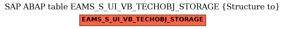 E-R Diagram for table EAMS_S_UI_VB_TECHOBJ_STORAGE (Structure to)