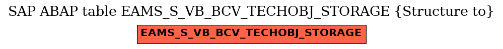 E-R Diagram for table EAMS_S_VB_BCV_TECHOBJ_STORAGE (Structure to)