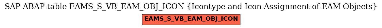 E-R Diagram for table EAMS_S_VB_EAM_OBJ_ICON (Icontype and Icon Assignment of EAM Objects)