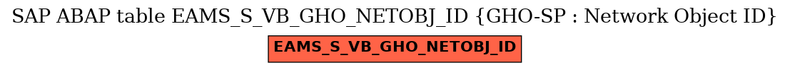 E-R Diagram for table EAMS_S_VB_GHO_NETOBJ_ID (GHO-SP : Network Object ID)