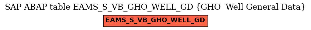 E-R Diagram for table EAMS_S_VB_GHO_WELL_GD (GHO  Well General Data)