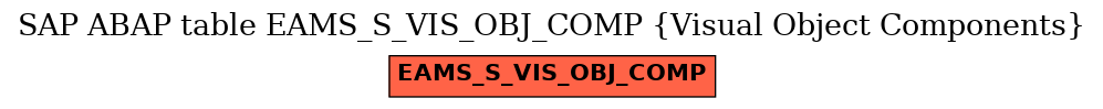 E-R Diagram for table EAMS_S_VIS_OBJ_COMP (Visual Object Components)