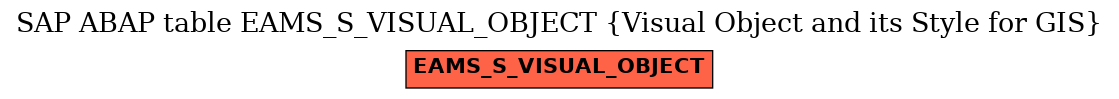 E-R Diagram for table EAMS_S_VISUAL_OBJECT (Visual Object and its Style for GIS)