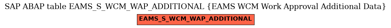 E-R Diagram for table EAMS_S_WCM_WAP_ADDITIONAL (EAMS WCM Work Approval Additional Data)