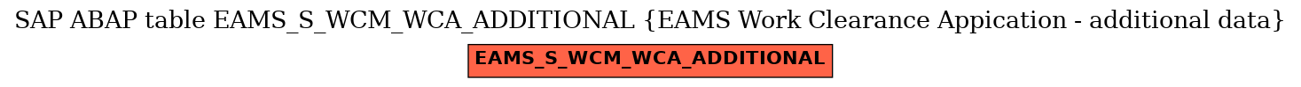 E-R Diagram for table EAMS_S_WCM_WCA_ADDITIONAL (EAMS Work Clearance Appication - additional data)