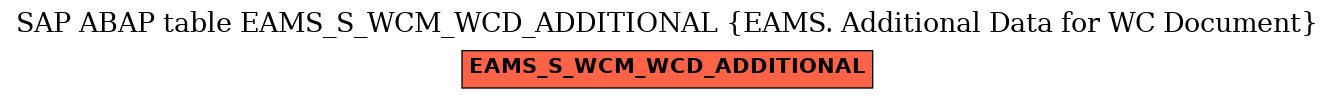 E-R Diagram for table EAMS_S_WCM_WCD_ADDITIONAL (EAMS. Additional Data for WC Document)