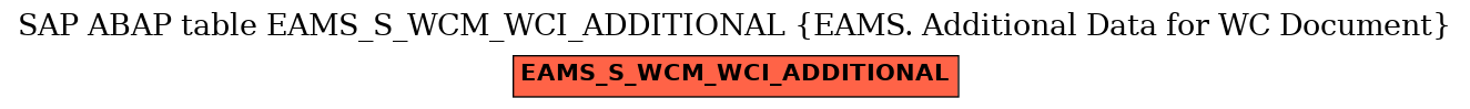 E-R Diagram for table EAMS_S_WCM_WCI_ADDITIONAL (EAMS. Additional Data for WC Document)