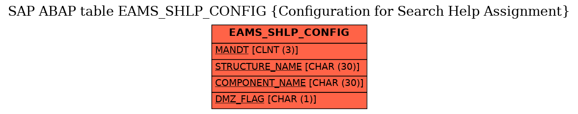 E-R Diagram for table EAMS_SHLP_CONFIG (Configuration for Search Help Assignment)