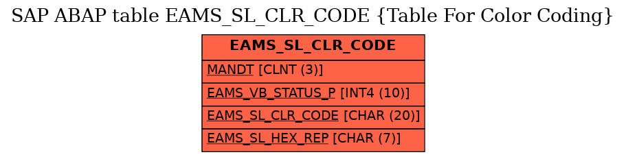 E-R Diagram for table EAMS_SL_CLR_CODE (Table For Color Coding)