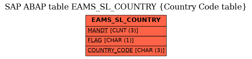 E-R Diagram for table EAMS_SL_COUNTRY (Country Code table)