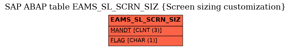 E-R Diagram for table EAMS_SL_SCRN_SIZ (Screen sizing customization)