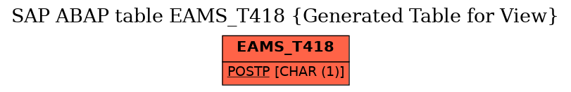 E-R Diagram for table EAMS_T418 (Generated Table for View)