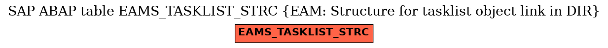 E-R Diagram for table EAMS_TASKLIST_STRC (EAM: Structure for tasklist object link in DIR)