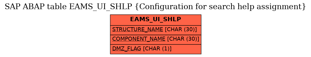 E-R Diagram for table EAMS_UI_SHLP (Configuration for search help assignment)