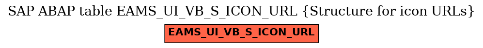 E-R Diagram for table EAMS_UI_VB_S_ICON_URL (Structure for icon URLs)