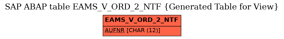 E-R Diagram for table EAMS_V_ORD_2_NTF (Generated Table for View)