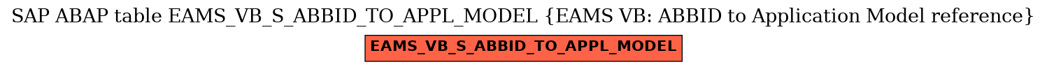 E-R Diagram for table EAMS_VB_S_ABBID_TO_APPL_MODEL (EAMS VB: ABBID to Application Model reference)