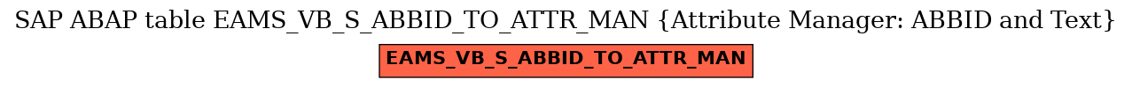 E-R Diagram for table EAMS_VB_S_ABBID_TO_ATTR_MAN (Attribute Manager: ABBID and Text)