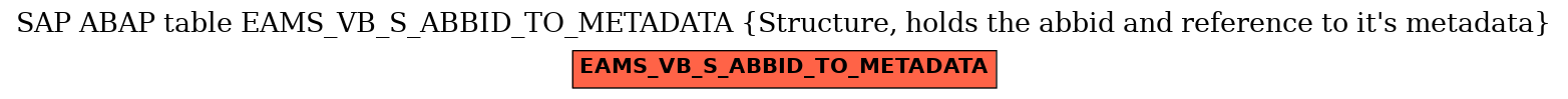 E-R Diagram for table EAMS_VB_S_ABBID_TO_METADATA (Structure, holds the abbid and reference to it's metadata)