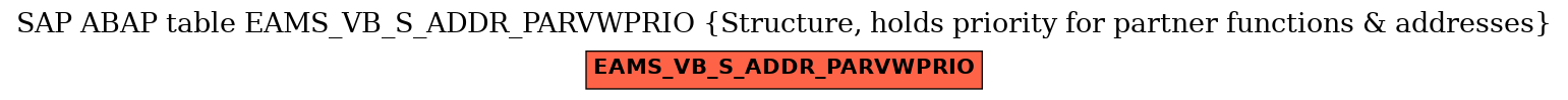 E-R Diagram for table EAMS_VB_S_ADDR_PARVWPRIO (Structure, holds priority for partner functions & addresses)