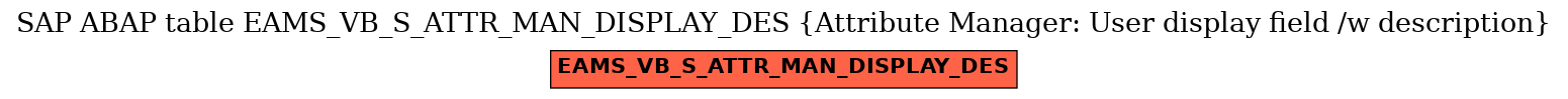 E-R Diagram for table EAMS_VB_S_ATTR_MAN_DISPLAY_DES (Attribute Manager: User display field /w description)