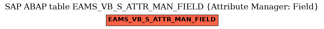 E-R Diagram for table EAMS_VB_S_ATTR_MAN_FIELD (Attribute Manager: Field)