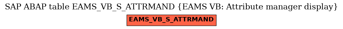 E-R Diagram for table EAMS_VB_S_ATTRMAND (EAMS VB: Attribute manager display)