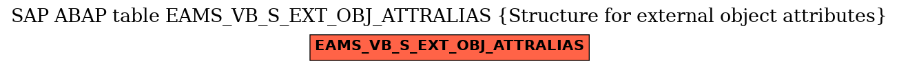 E-R Diagram for table EAMS_VB_S_EXT_OBJ_ATTRALIAS (Structure for external object attributes)