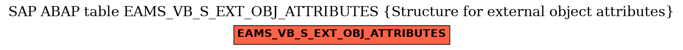 E-R Diagram for table EAMS_VB_S_EXT_OBJ_ATTRIBUTES (Structure for external object attributes)