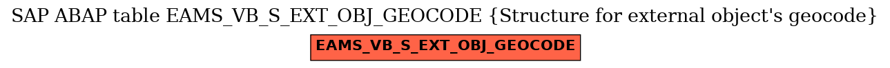 E-R Diagram for table EAMS_VB_S_EXT_OBJ_GEOCODE (Structure for external object's geocode)