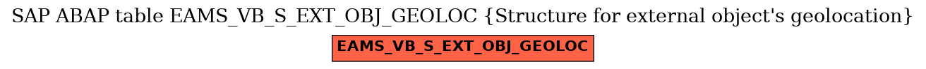 E-R Diagram for table EAMS_VB_S_EXT_OBJ_GEOLOC (Structure for external object's geolocation)