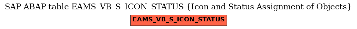 E-R Diagram for table EAMS_VB_S_ICON_STATUS (Icon and Status Assignment of Objects)
