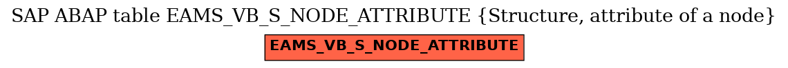 E-R Diagram for table EAMS_VB_S_NODE_ATTRIBUTE (Structure, attribute of a node)