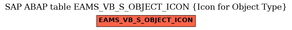 E-R Diagram for table EAMS_VB_S_OBJECT_ICON (Icon for Object Type)