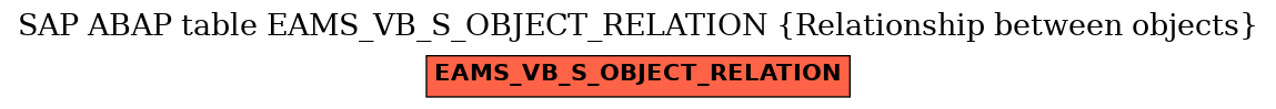 E-R Diagram for table EAMS_VB_S_OBJECT_RELATION (Relationship between objects)