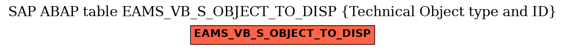 E-R Diagram for table EAMS_VB_S_OBJECT_TO_DISP (Technical Object type and ID)