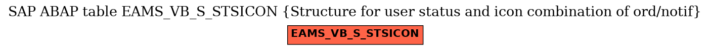 E-R Diagram for table EAMS_VB_S_STSICON (Structure for user status and icon combination of ord/notif)